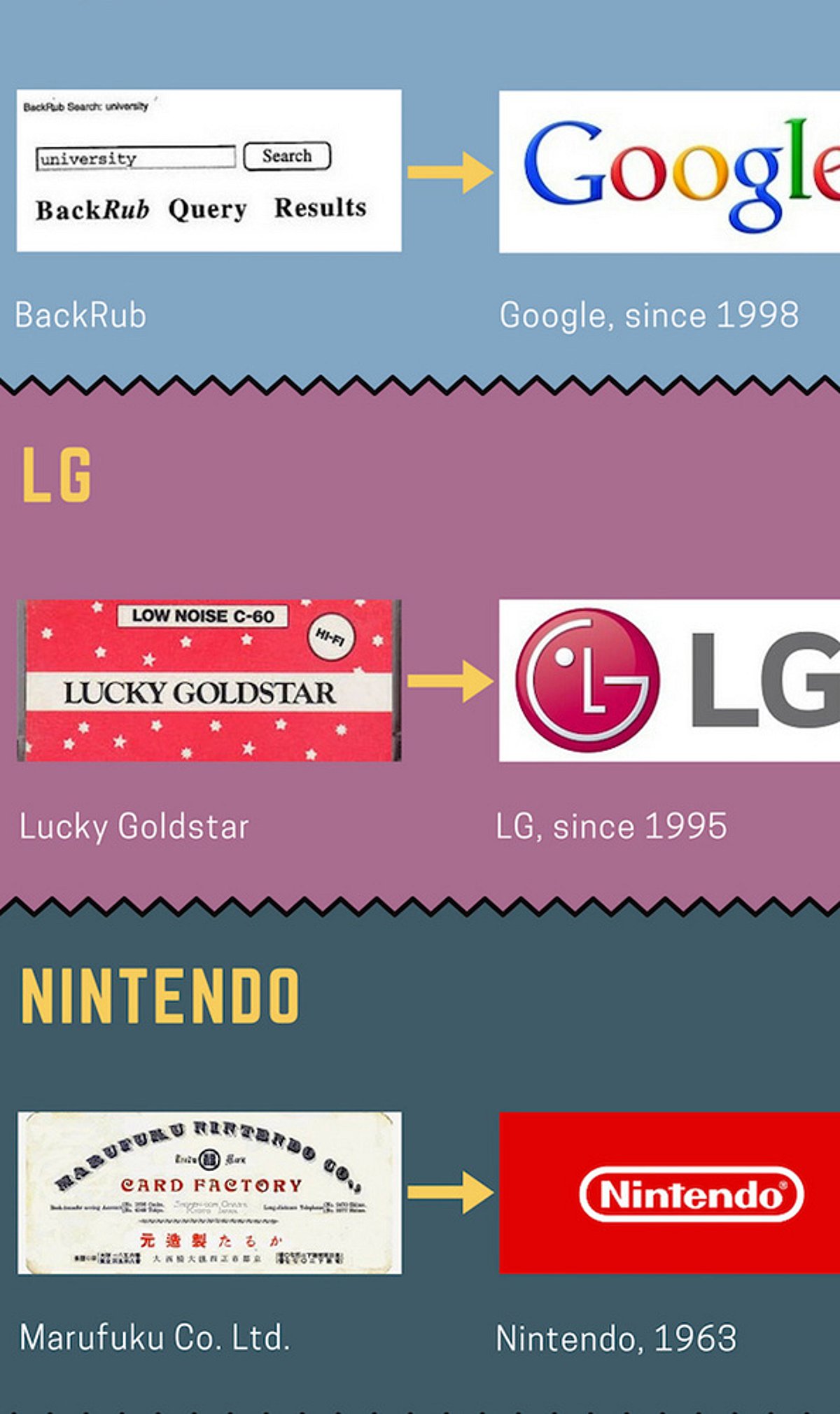 Why These 10 Major Companies Changed Their Names – And What It Means